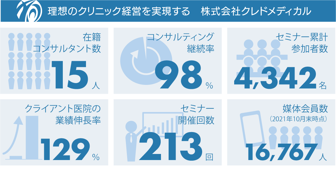 会社概要