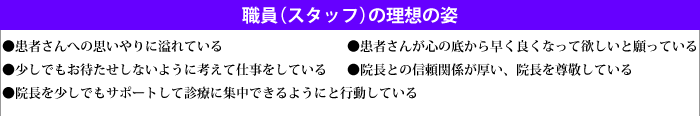 職員（スタッフ）の理想の姿：●患者さんへの思いやりに溢れている●少しでもお待たせしないように考えて仕事をしている丸院長を少しでもサポートして診療に集中できるようにと行動している●患者さんが心の底から早く良くなって欲しいと願っている●院長との信頼関係が厚い、院長を尊敬している