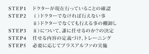 STEP1 ドクターが現在行っていることの確認 STEP2 ?）ドクターでなければ行えない事 ?）ドクターでなくても行える事の棚卸し STEP3 ?）について、誰に任せるのか？の決定 STEP4 任せる内容の定義づけ、トレーニング STEP5 実際に運用した上で、チェックと修正、必要に応じてプラスアルファの実施