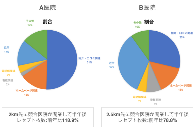 箕面森町近くの耳鼻科、西前耳鼻咽喉科ではスタッフさんを募集しています。