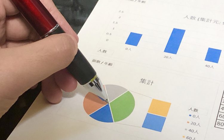 新規患者の重要性